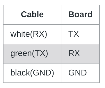 TTL-to-board cabling